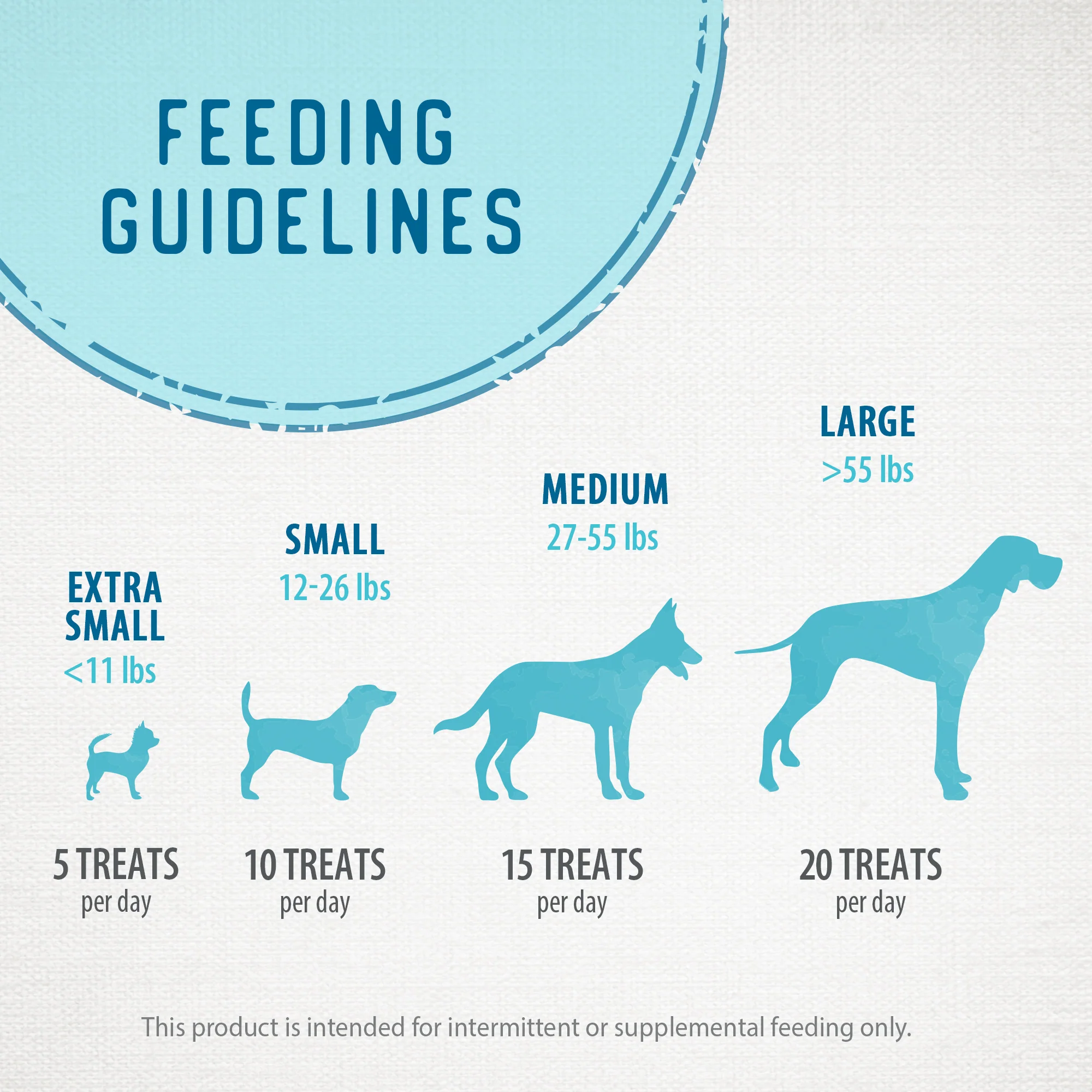 Freeze Dried Beef Liver Bites - Image 11