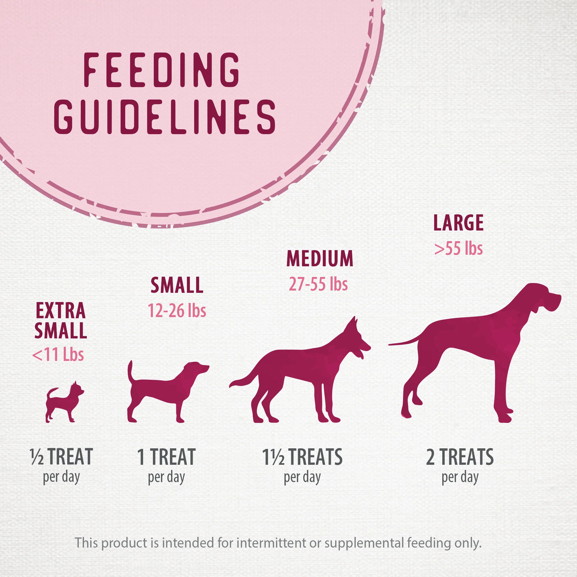 Chewy Lamb Sticks - Image 9