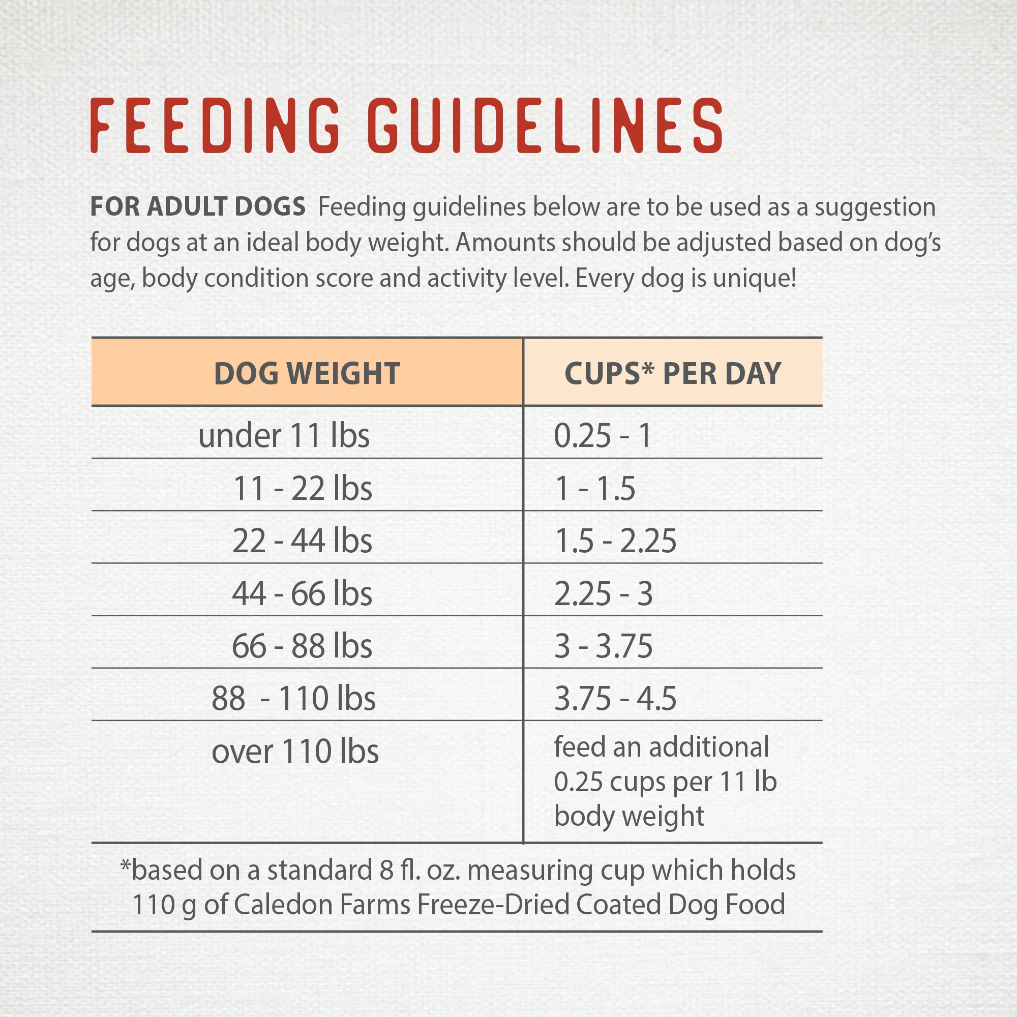 Freeze-Dried Coated Chicken Recipe 3.9lb - Image 13