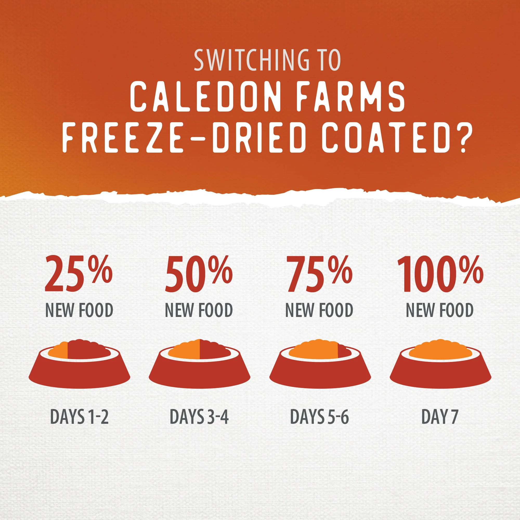 Freeze-Dried Coated Chicken Recipe 3.9lb - Image 5