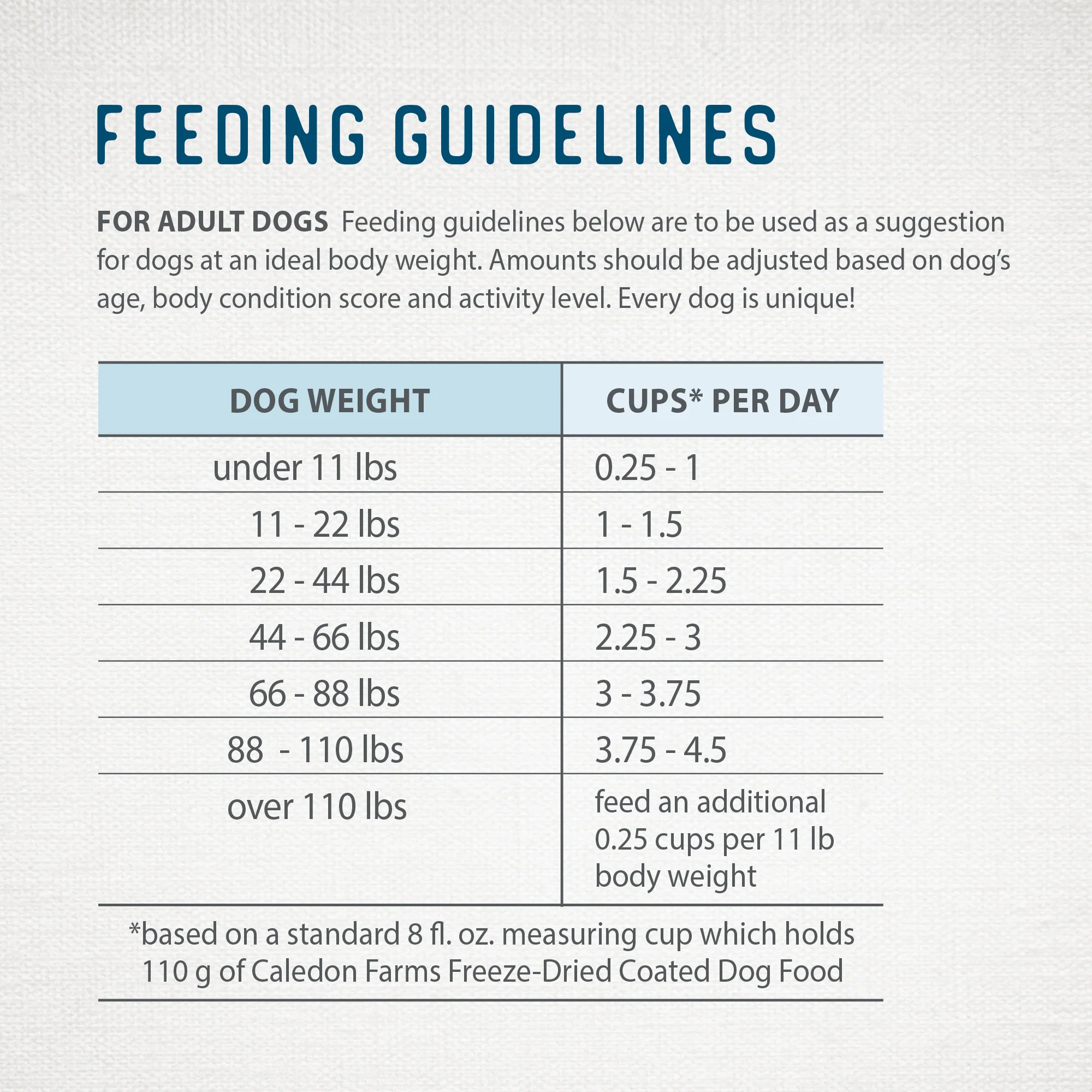 Freeze-Dried Coated Lamb Recipe 3.9lb - Image 13