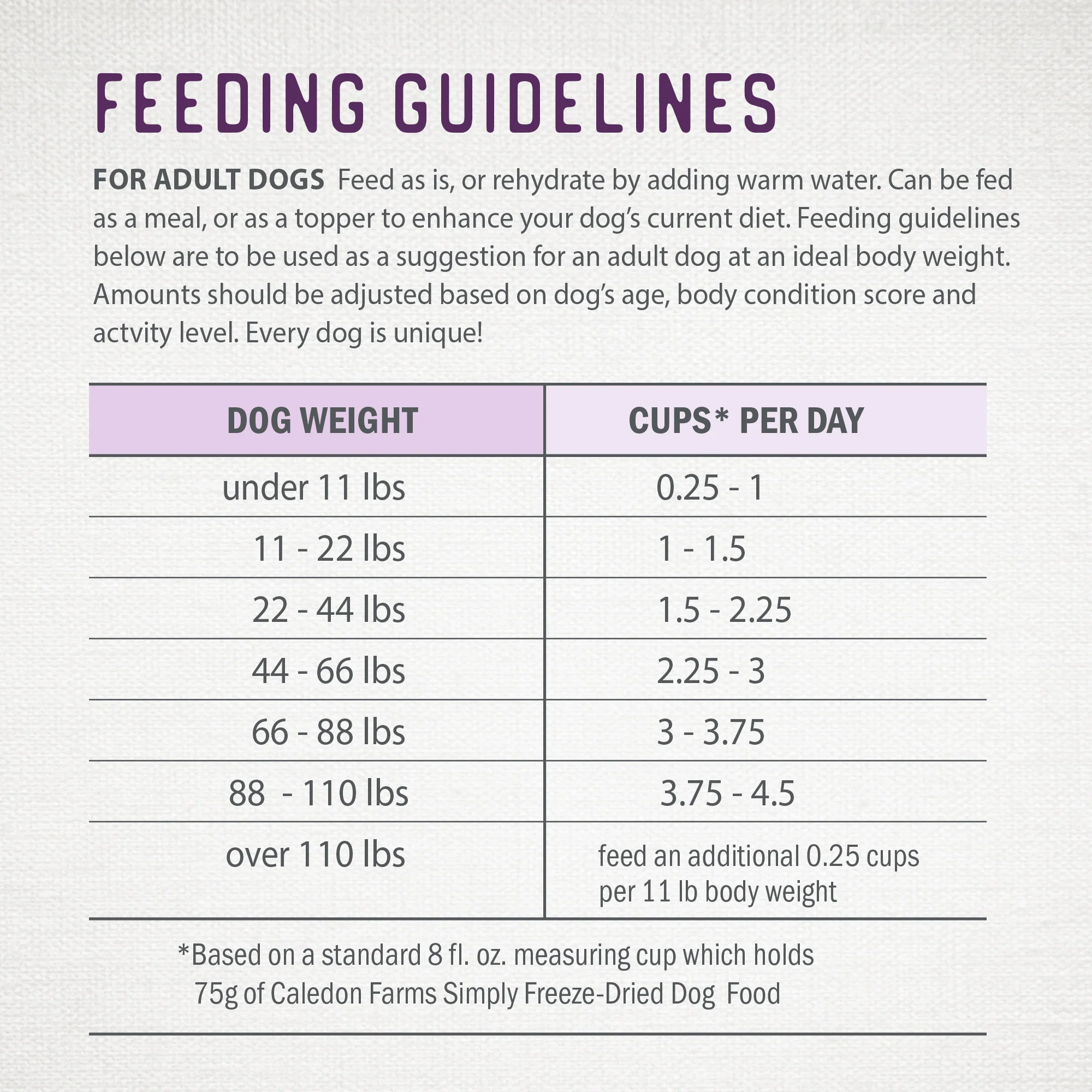 Simply Freeze-Dried Beef Recipe - Image 12