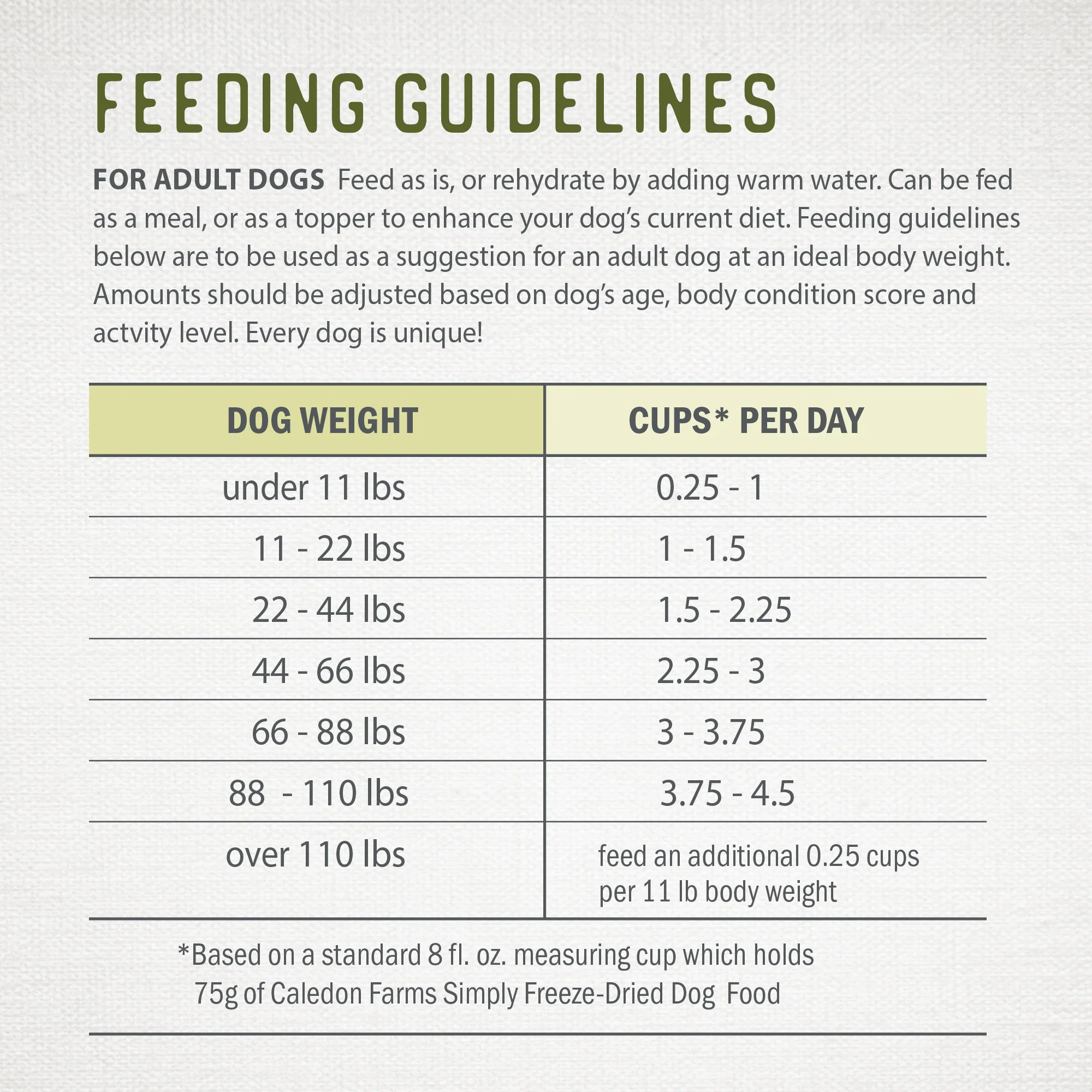 Simply Freeze-Dried Chicken Recipe - Image 13